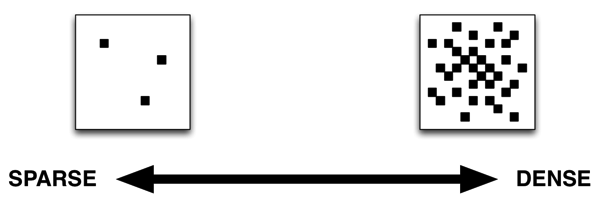 Information density continuum