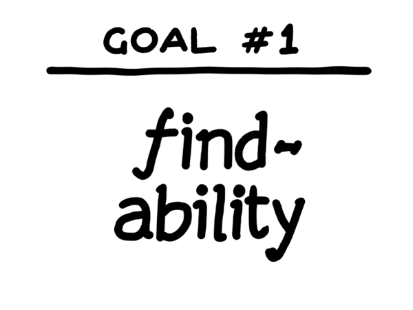 Findability