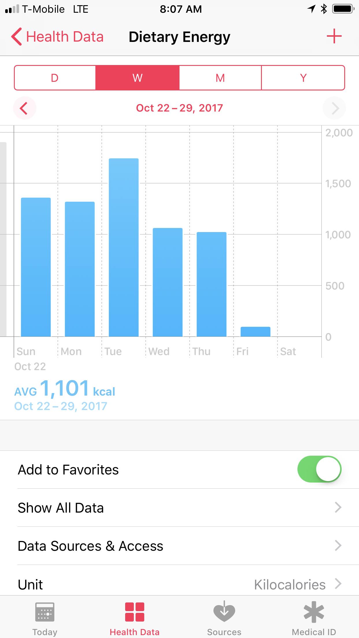 The 'Dietary Energy' detail screen. Note the toggle that adds the variable to my favorites.