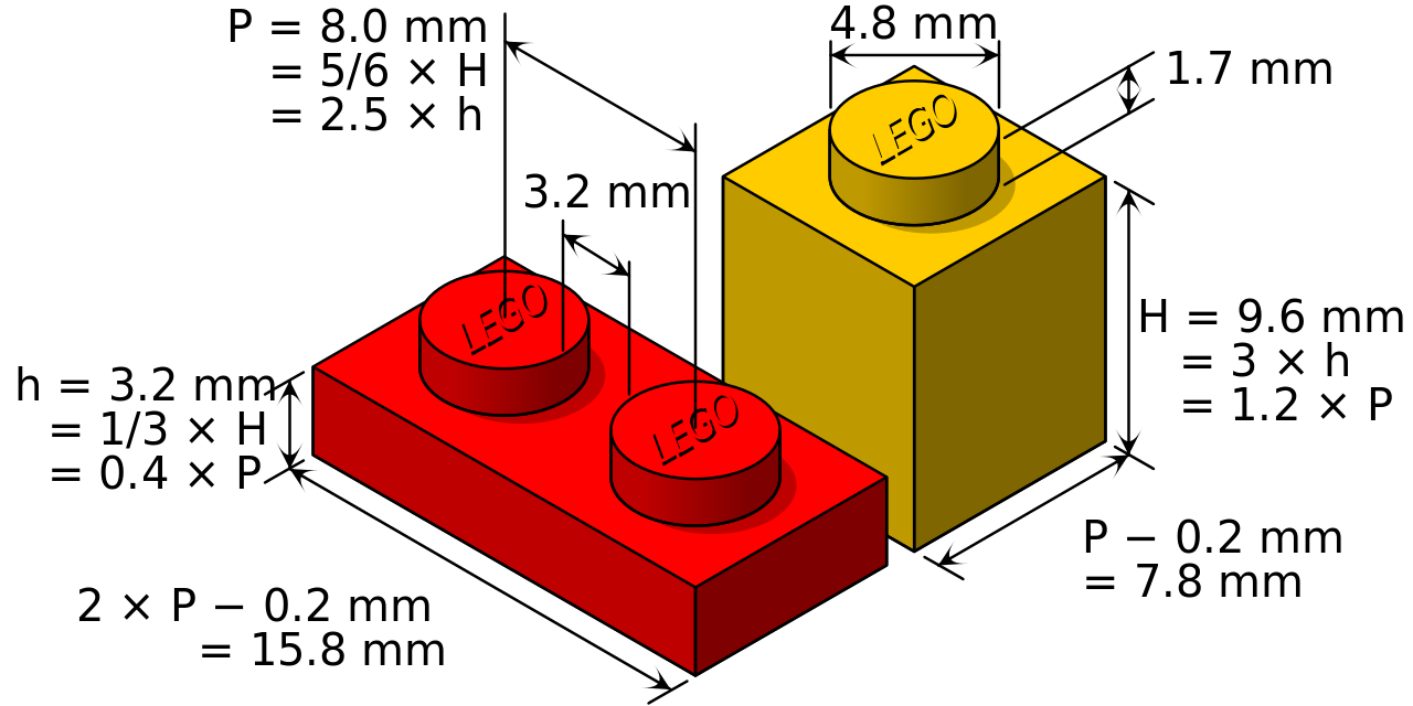  Image by Cmglee via [Wikimedia](https://en.wikipedia.org/wiki/File:Lego_dimensions.svg)