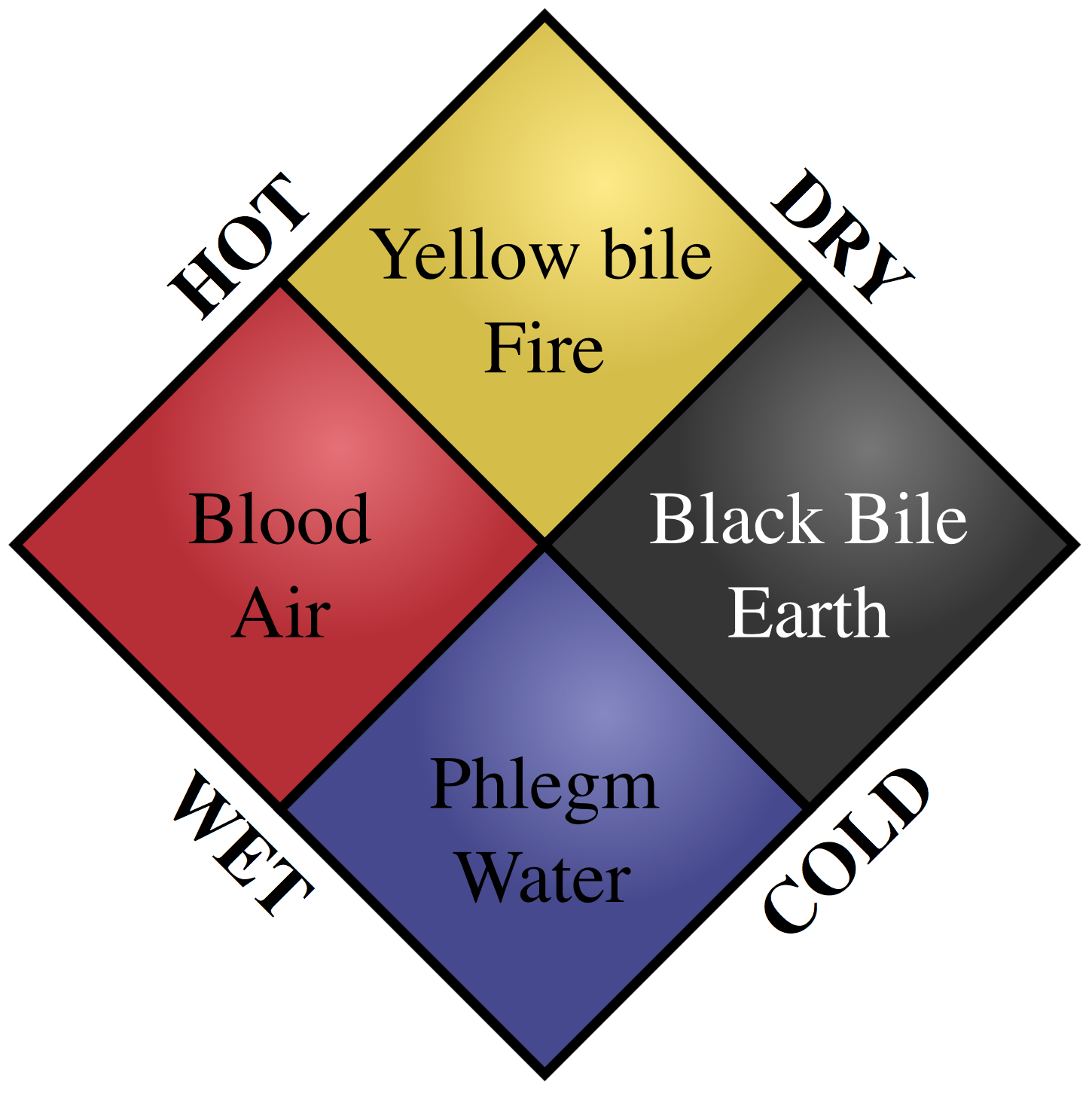  Humorism, image by Tom Lemmens via [Wikimedia](https://commons.wikimedia.org/w/index.php?curid=26471210).