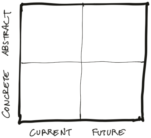 Bridge model matrix