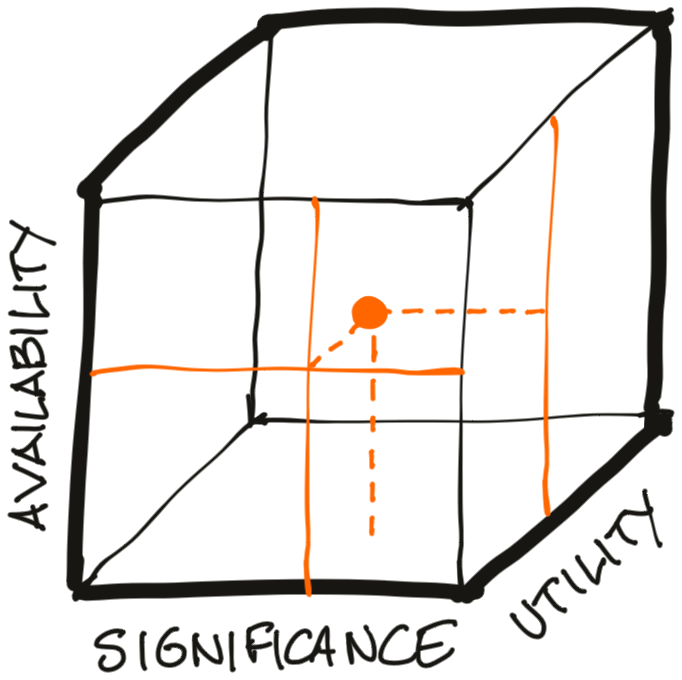 jarango-value-model