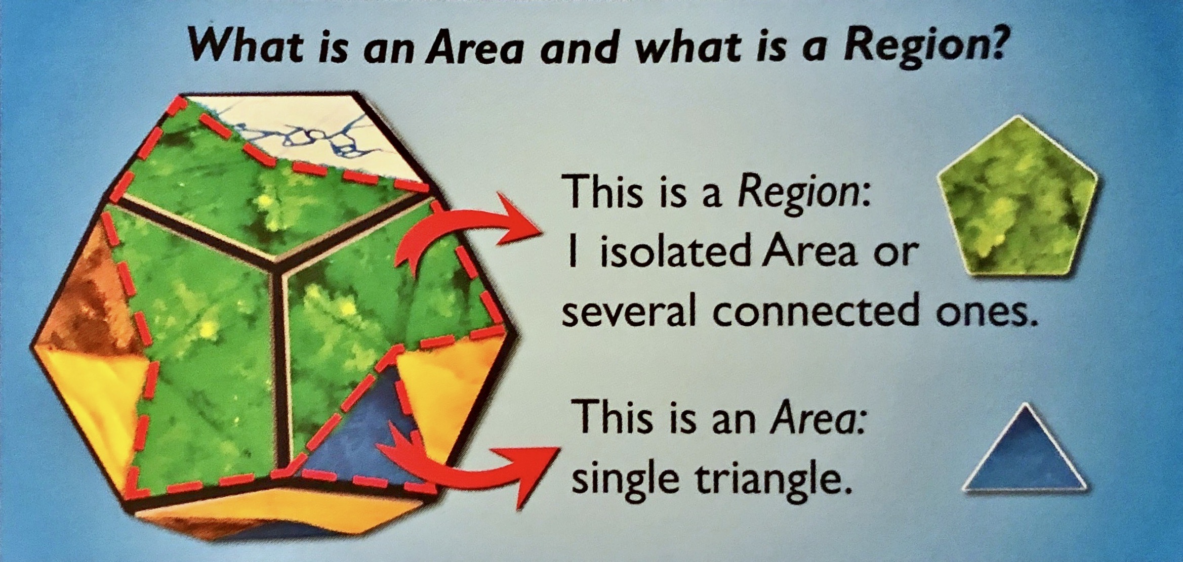 A detail from Planet's instruction manual. © Blue Orange Editions