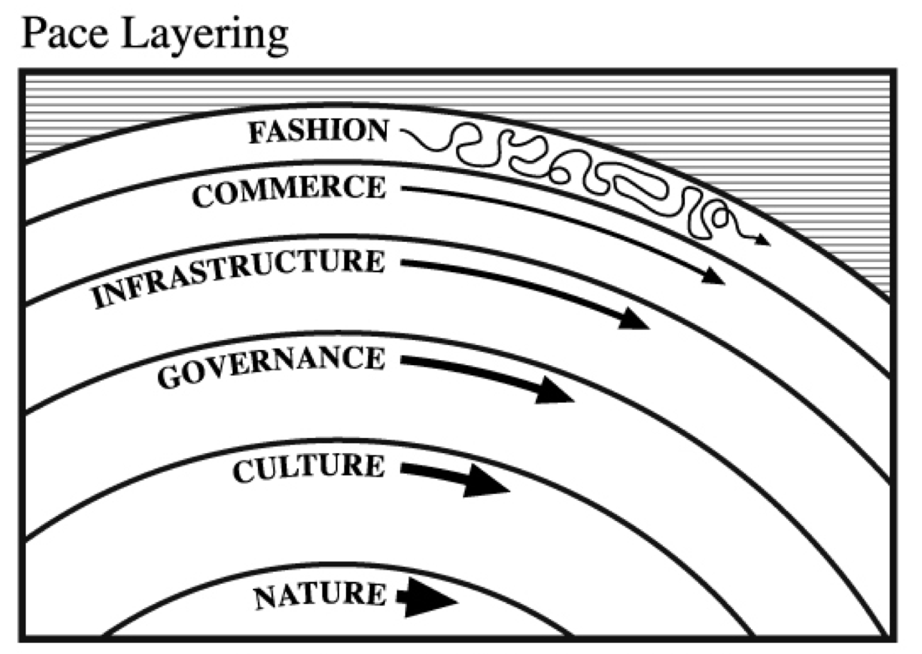 Brand, 1999
