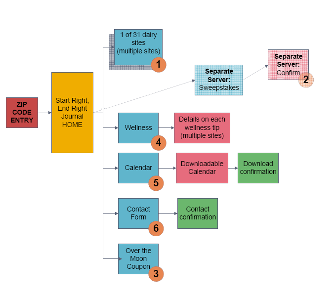  Sitemap by <a href='https://www.flickr.com/photos/lolololori/'>Lori</a> via <a href='https://www.flickr.com/photos/lolololori/3095203391/in/photolist-5HvJ8H-5HvHAk-GmF4Fx-9evDia-6hG8Gv-9XsG2T-WjHrev-6usT2f-6usStf-6usQPb-6usQhW-2ndCZkA-2mkjzCQ-2kkryyW-2kkD3jU-2kjmAiD-5UCgv3-duAkN5-5QB1oe-fVRNmy-x8vAQ8-5QVKo7-dYc4nj-dY6mNZ-dY6mVk-dY6mX8-dYc4rL-dYc4z5-dYc4iy-dYc4tq-dYc4Bd-nXsM1J-x94pNk-5QB19g-azMLCd-9aspx8-8h3KK6-5pribS-2kiT4wB-6hG8vt-8bmK1A-6hLiu1-FK3K6E-4JtcJk-9kKiht-dT3vj9-8xV1vb-dYc4kU-7ypgBG-5HA5dm'>Flickr</a> (CC BY-SA 2.0)