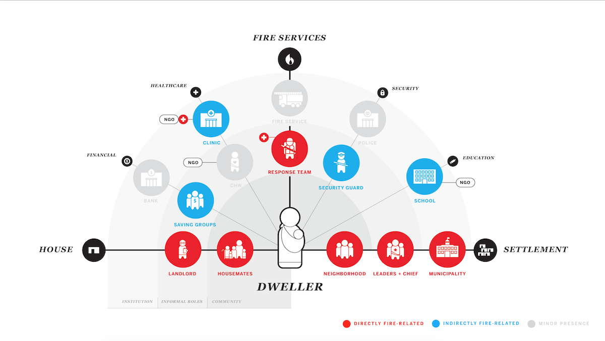 An ecosystem map