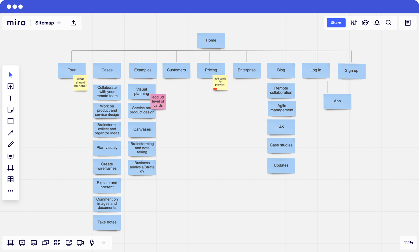 A site map rendered in Miro
